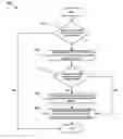 Fig. 01 - Methods for user-interface over SMS messages based on a reusable context model