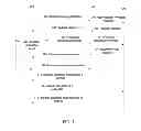 Fig. 03 - Channel switching method, apparatus, and system