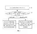 Fig. 02 - Method, device, and system for controlling data transmission power of opposite terminal