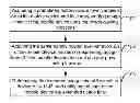 Fig. 01 - Method and apparatus for power management on mobile devices and associated mobile devices