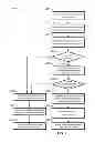 Fig. 09 - Systems, methods and devices for playing wagering games with distributed competition features