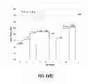 Fig. 08 - Nanoparticle compositions and methods for making and using the same