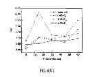 Fig. 09 - Nanoparticle compositions and methods for making and using the same