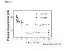 Fig. 07 - METHODS AND COMPOSITIONS FOR MODULATING DRUG-POLYMER ARCHITECTURE, PHARMACOKINETICS AND BIODISTRIBUTION