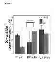 Fig. 08 - METHODS AND COMPOSITIONS FOR MODULATING DRUG-POLYMER ARCHITECTURE, PHARMACOKINETICS AND BIODISTRIBUTION