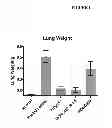 Fig. 02 - Polysaccharide compositions and methods of use for the treatment and prevention of disorders associated with progenitor cell mobilization