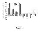 Fig. 02 - Methods for Treating HCV