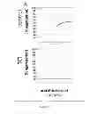 Fig. 02 - Method of Ameliorating Clotting Pathologies and Related Materials and Methods