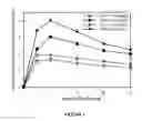 Fig. 02 - Orally administrable gallium compositions and methods of use