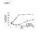 Fig. 02 - Pharmaceutical compounds