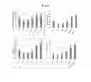Fig. 22 - Compositions and methods for increasing erythropoietin (EPO) production