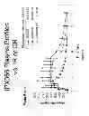 Fig. 02 - Controlled release formulations of levodopa and uses thereof