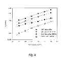 Fig. 07 - Anion exchange polymer electrolytes