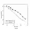 Fig. 07 - Polymer electrolyte membrane chemically bonded with ionic liquid and fuel cell using the same