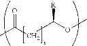 Fig. 02 - Use of polyhydroxyalkanoates as additives in coating compositions