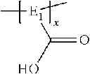 Fig. 02 - Polymer and Compositions Thereof