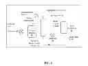 Fig. 07 - PROCESS FOR MAKING CHEMICAL DERIVATIVES