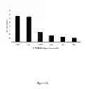 Fig. 19 - HLA-restricted, peptide-specific antigen binding proteins