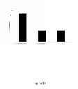 Fig. 22 - HLA-restricted, peptide-specific antigen binding proteins