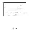 Fig. 28 - HLA-restricted, peptide-specific antigen binding proteins