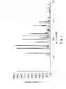 Fig. 02 - 2-((R)-2-methylpyrrolidin-2-yl)-1H-benzimidazole-4-carboxamide crystalline form 1