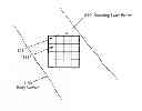Fig. 01 - Method of using a combination vein contrast enhancer and bar code scanning device