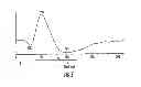 Fig. 06 - Vision examination system with improved visually evoked potential waveforms