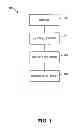 Fig. 02 - Methods for noninvasive skin tightening