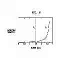 Fig. 06 - Electrode device with elongated electrode