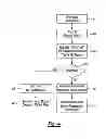 Fig. 05 - Method and apparatus for a near field communication system to exchange occupant information