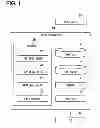 Fig. 02 - Destination recommendation system, destination recommendation method and destination recommendation program product