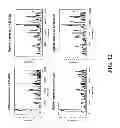 Fig. 19 - DETERMINING A PROBABILISTIC DIAGNOSIS OF CANCER BY ANALYSIS OF GENOMIC COPY NUMBER VARIATIONS