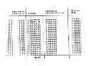 Fig. 26 - DETERMINING A PROBABILISTIC DIAGNOSIS OF CANCER BY ANALYSIS OF GENOMIC COPY NUMBER VARIATIONS