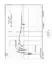 Fig. 04 - Stun device testing apparatus and methods