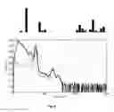 Fig. 11 - Methods and databases for identifying nuclides