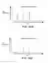 Fig. 33 - Ion detection and parameter estimation for N-dimensional data