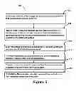 Fig. 06 - Method and system for adaptive forecast of wind resources