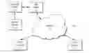 Fig. 01 - System and method for processing work products for vehicles via the world wide web