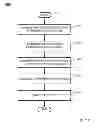 Fig. 07 - AGGREGATED PERFORMANCE INDICATOR STATISTICS FOR MANAGING FLEET PERFORMANCE