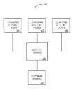 Fig. 01 - METHOD AND APPARATUS FOR FACILITATING ELECTRONIC COMMERCE THROUGH PROVIDING CROSS-BENEFITS DURING A TRANSACTION