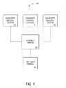 Fig. 02 - METHOD AND APPARATUS FOR FACILITATING ELECTRONIC COMMERCE THROUGH PROVIDING CROSS-BENEFITS DURING A TRANSACTION