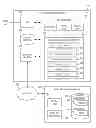 Fig. 01 - Tracking Pre-Purchase/Post-Purchase Shopping Activity