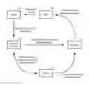 Fig. 01 - Systems and methods to connect people for real time communications