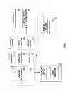 Fig. 02 - Email-based e-commerce
