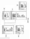 Fig. 07 - Systems and methods for managing user information over a network