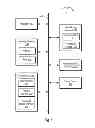 Fig. 02 - Transferring digital receipt data to mobile devices