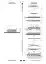 Fig. 07 - Transferring digital receipt data to mobile devices