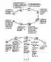 Fig. 02 - Financial card transaction security and processing methods