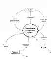 Fig. 01 - System and Method for Managing Product Customization