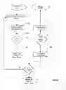 Fig. 07 - System and Method for Managing Product Customization